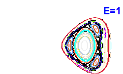 Poincaré section A=-2, E=1